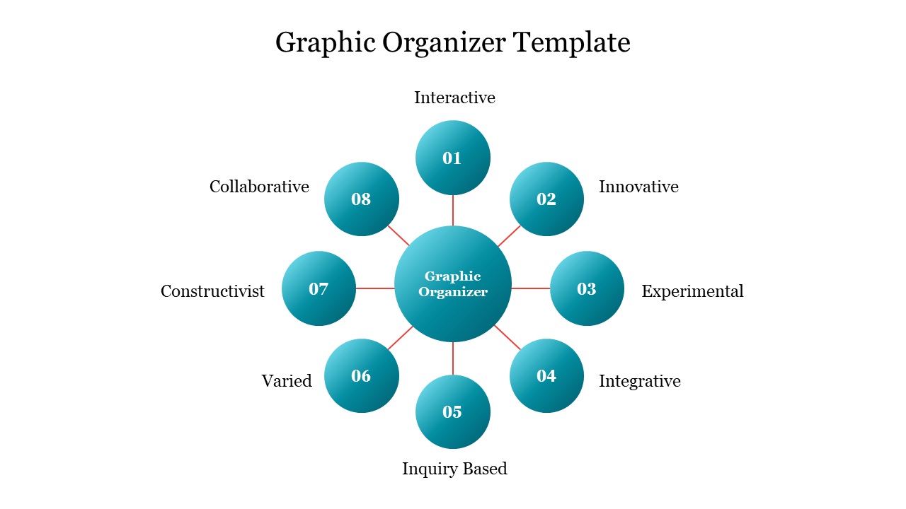 graphic organizer for a presentation
